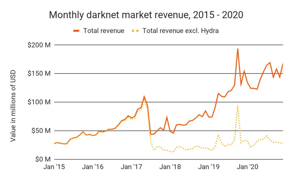 Kraken darknet ссылка