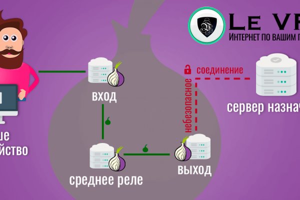 Кракен kr2web in магазин