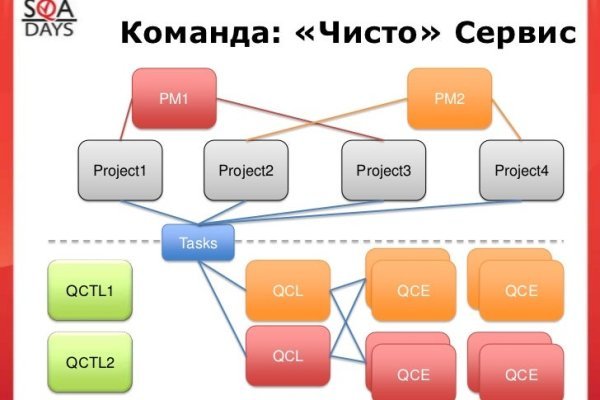 Кракен что это такое маркетплейс